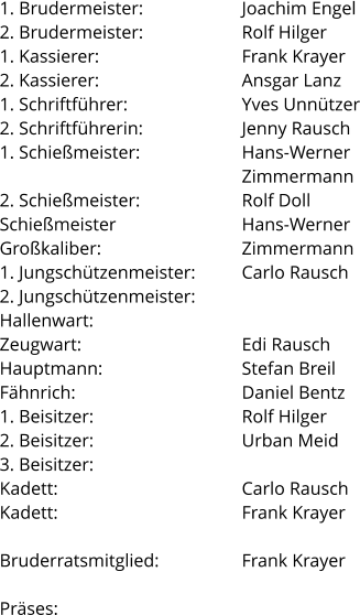 1. Brudermeister: 2. Brudermeister: 1. Kassierer: 2. Kassierer: 1. Schriftführer: 2. Schriftführerin: 1. Schießmeister:  2. Schießmeister: Schießmeister Großkaliber: 1. Jungschützenmeister: 2. Jungschützenmeister: Hallenwart: Zeugwart: Hauptmann: Fähnrich: 1. Beisitzer: 2. Beisitzer: 3. Beisitzer: Kadett: Kadett:  Bruderratsmitglied:  Präses:     Joachim Engel Rolf Hilger Frank Krayer Ansgar Lanz Yves Unnützer Jenny Rausch Hans-Werner Zimmermann Rolf Doll Hans-Werner Zimmermann Carlo Rausch   Edi Rausch Stefan Breil Daniel Bentz Rolf Hilger Urban Meid  Carlo Rausch Frank Krayer  Frank Krayer